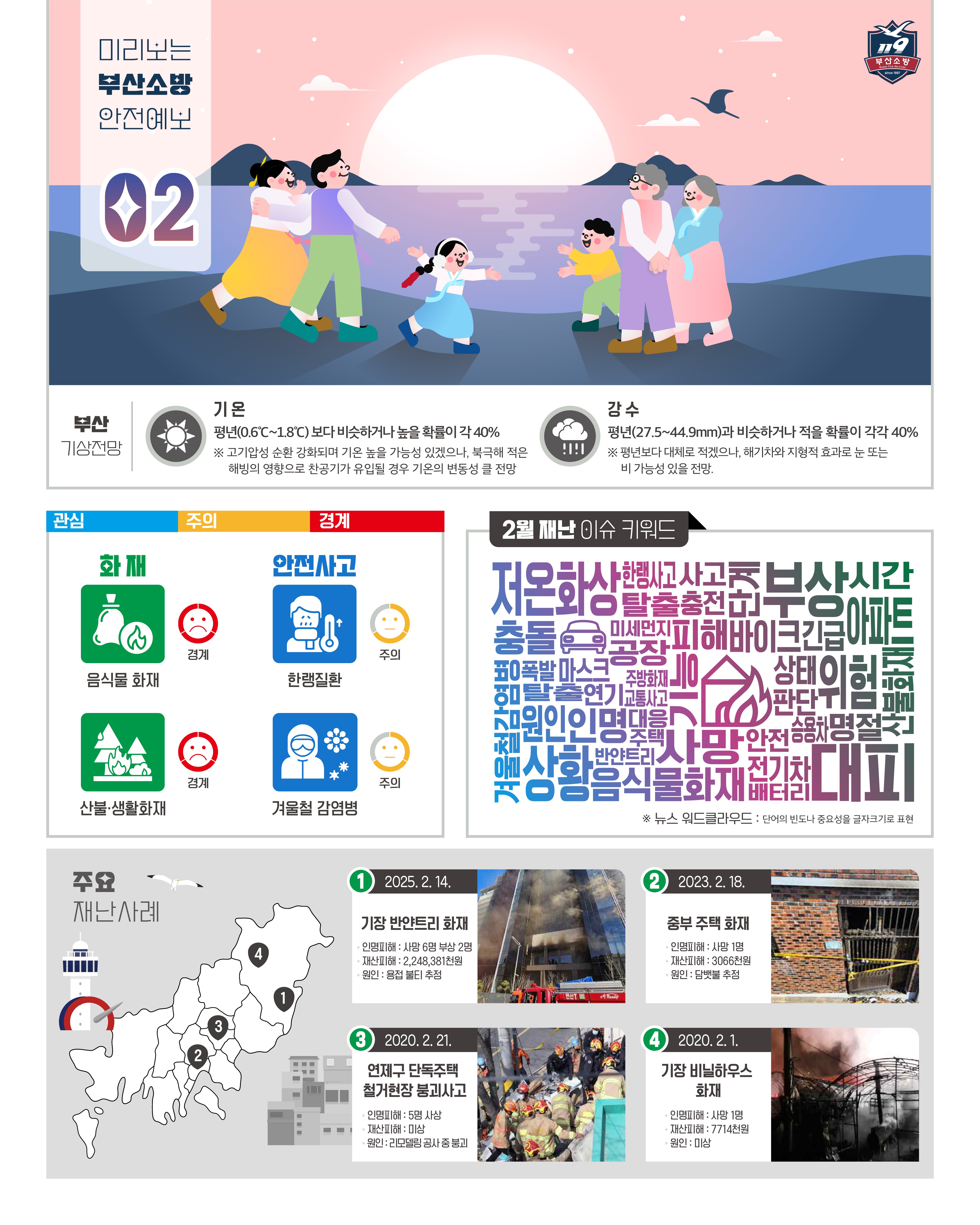미리보는 부산소방 안전예보 2월호(본문 내용 참고)